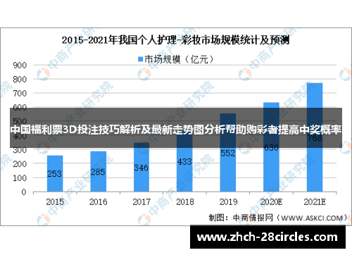 中国福利票3D投注技巧解析及最新走势图分析帮助购彩者提高中奖概率